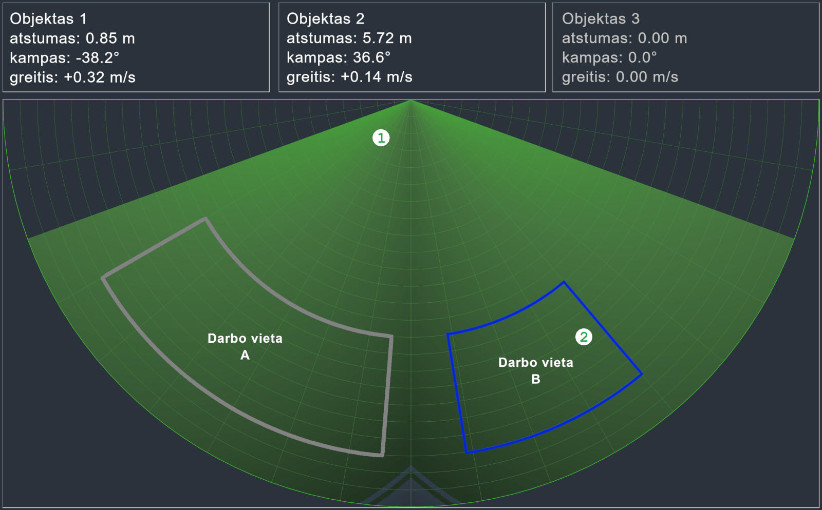 Iwoscan RF radar human detector